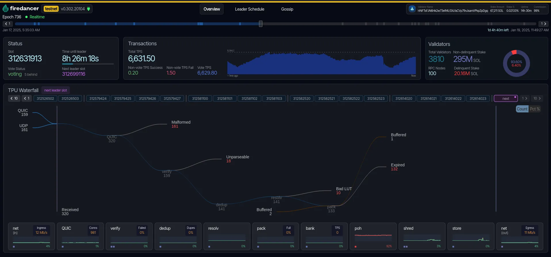 Protecting the Firedancer UI in an Enterprise Environment